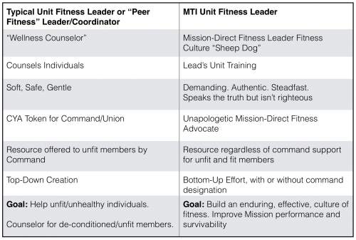 Roles Responsibilities And Limitations Of A Unit Fitness Leader