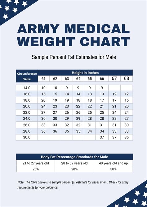 Sample Army Height And Weight Chart 8 Free Documents In Pdf