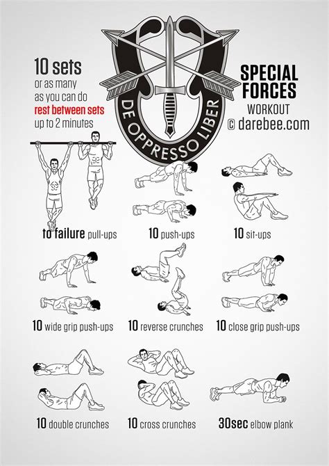 Special Forces Darebee Workout Fitness Workouts Gym Workout Tips