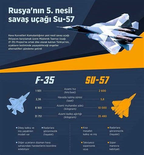 Su 57 Vs F 35 Who Will Knock Whom On The International Market We Are