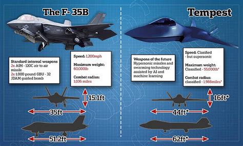 Tempest Fighter Jet Vs F-35