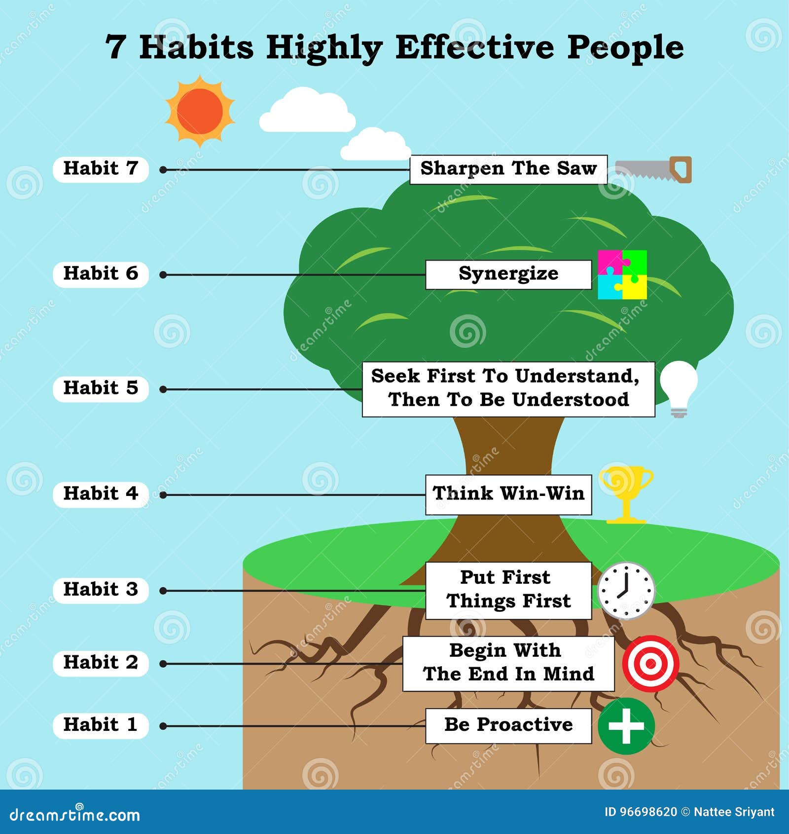 The 7 Habits Of Highly Effective People Computer Icons New York City