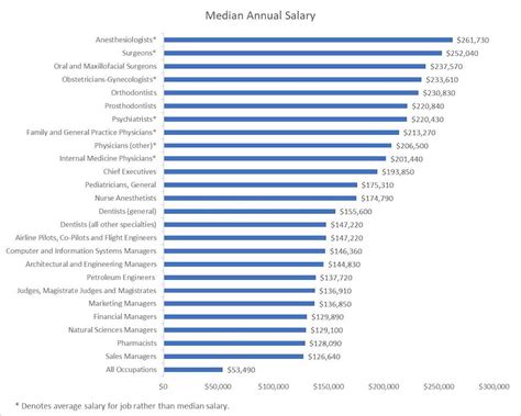 Top 10 Highest Paying Careers 2024 Alta Lynett