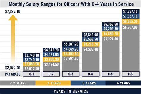 Us Navy Jag Salary A Comprehensive Pay Guide