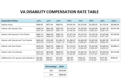 Virginia Salary Calculation Made Easy