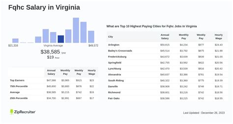 Virginia Salary Calculator: Step-By-Step Guide