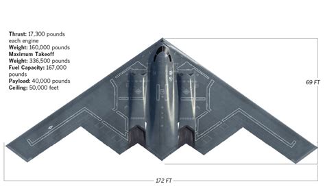 What Are The Dimensions Of The B-2 Bomber?