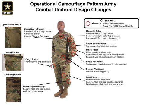 What Are The Regulations For The Mechanic Combat Uniform?