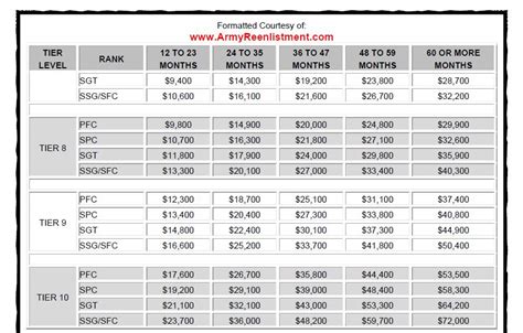 What Is The Navy Sign-On Bonus Amount?