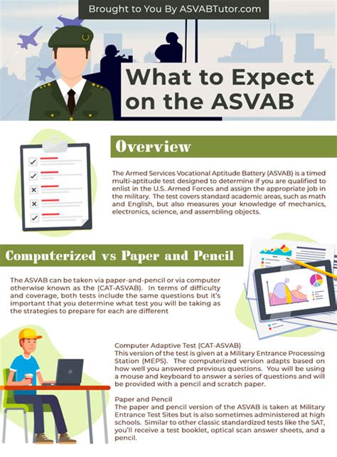 What To Expect In An Asvab Class Near Me?