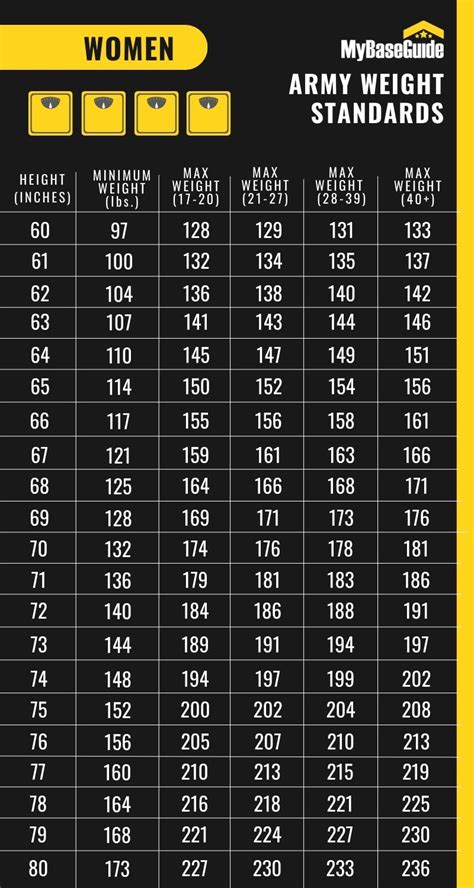 What Tools Measure Army Height And Weight Compliance