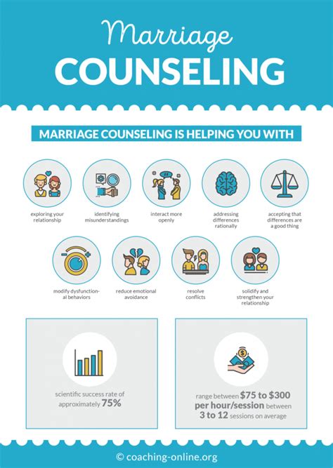 When To Consider Free Marriage Counseling?