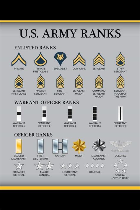 Where To Buy Authentic Army Officer Rank Insignia?