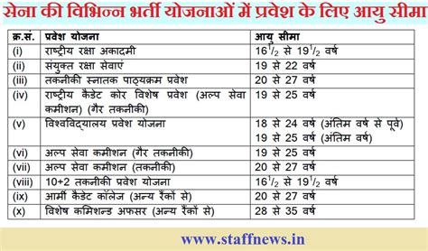 Why Are Age Restrictions Important For Army Officers?