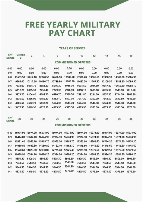 Why Is My Regular Military Pay Different?